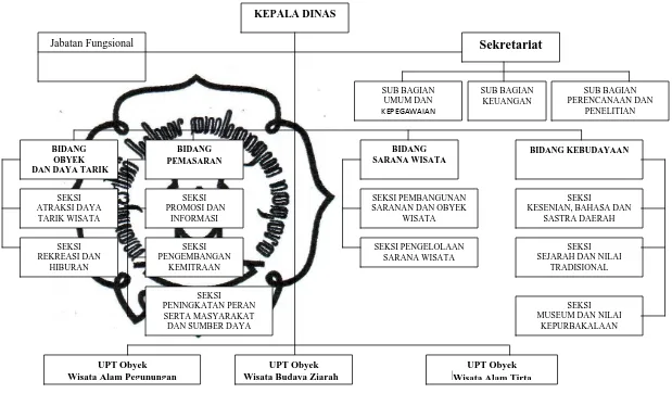 Gambar 1. 1 Struktur Organisasi 