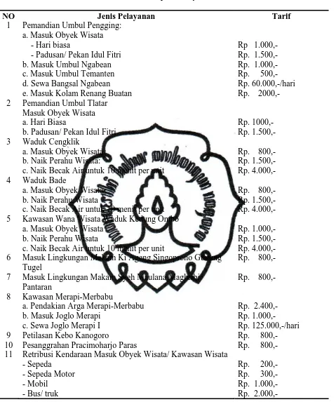 Tabel 2.1 perpustakaan.uns.ac.id Struktur dan Besarnya Tarif Retribusi Tempat Rekreasi dan Olah Raga Kabupaten Boyolali digilib.uns.ac.id  