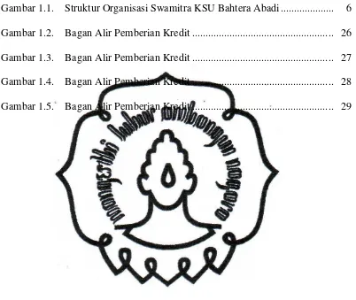 Gambar 1.1. Struktur Organisasi Swamitra KSU Bahtera Abadi ....................  6 
