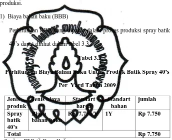 Tabel 3.3 Perhitungan Biaya Bahan Baku Untuk Produk Batik Spray 40’s 