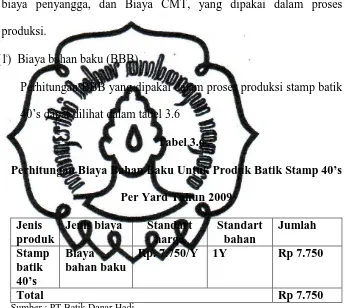 Tabel 3.6 Perhitungan Biaya Bahan Baku Untuk Produk Batik Stamp 40’s 