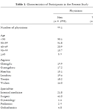 Table 1: Characteristics of Participants in the Present Study