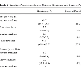 Table 2: Smoking Prevalence Among Chinese Physicians and General Population