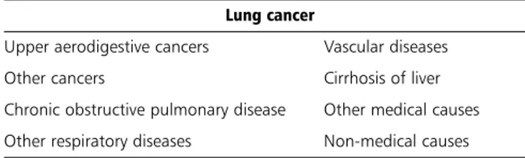Table 1.5 Categories of disease used by Peto et al. (1992) Lung cancer