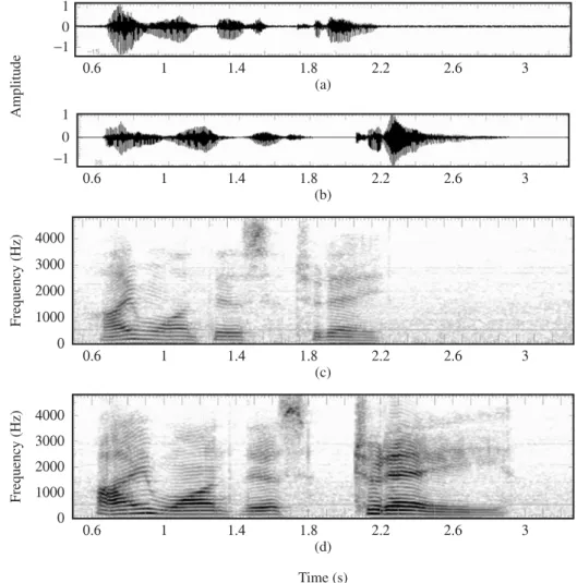 Figure 3.29 Comparison of “Please do this today,” where “today” is spoken in a normal and stressed style: (a) waveform of normal; (b) waveform of stressed; (c)–(d) spectrograms of (a)–(b).