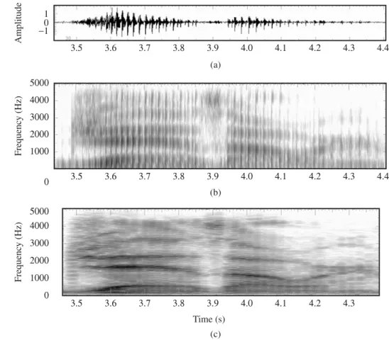 Figure 3.16 Comparison of measured spectrograms for the utterance “Jazz hour” that has a transition into diplophonia: (a) speech waveform; (b) wideband spectrogram; (c) narrowband spectrogram.