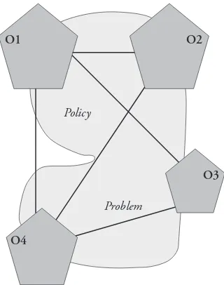 Figure 8-3. Organizations and Problems