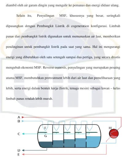 Gambar 2.3 Multi Stage Flash Desalinasi 