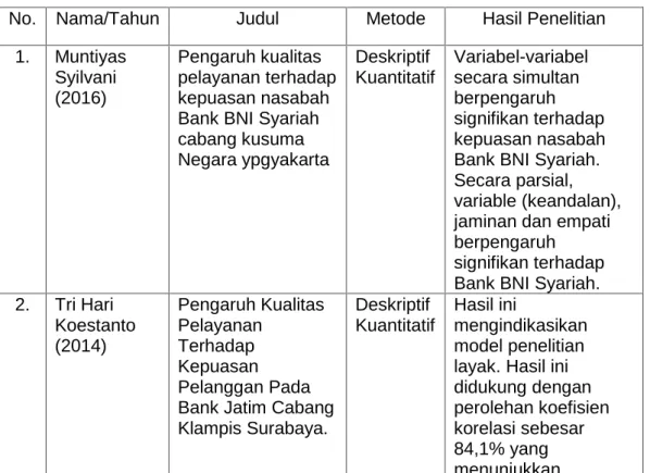 Tabel 2.1 Penelitian Terdahulu