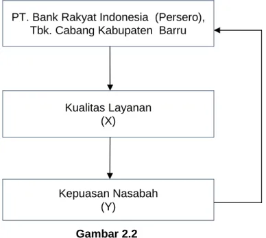 Gambar 2.2 Skema Kerangka Pikir