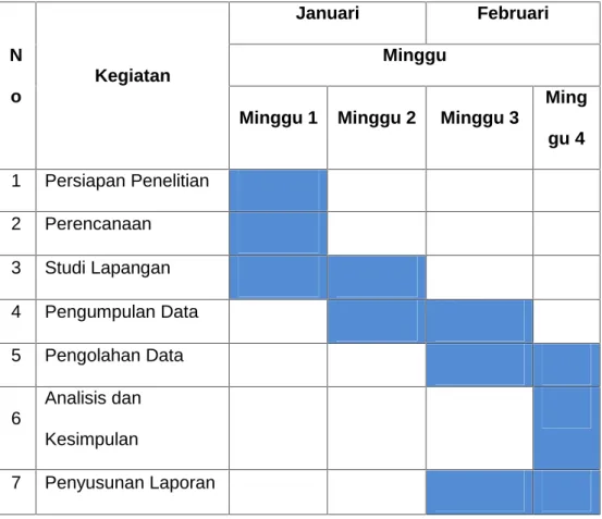 Tabel Jadwal penelitian