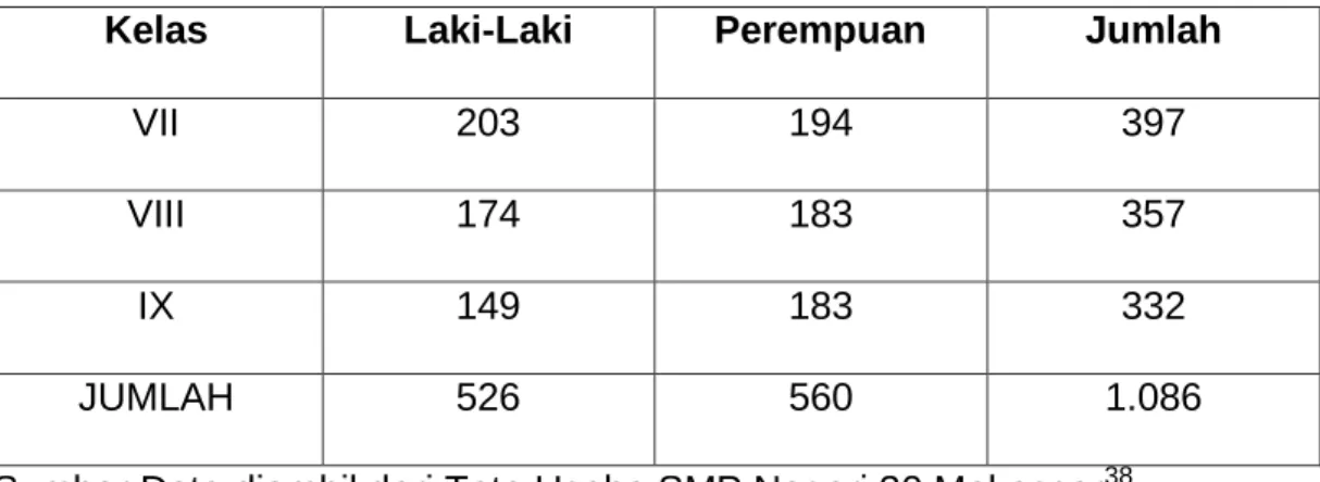 Gambar  tabel  di  atas  adalah  tabel  jumlah  keseluruhan  siswa  yang  ada  di  SMP  Negeri  30  Makassar