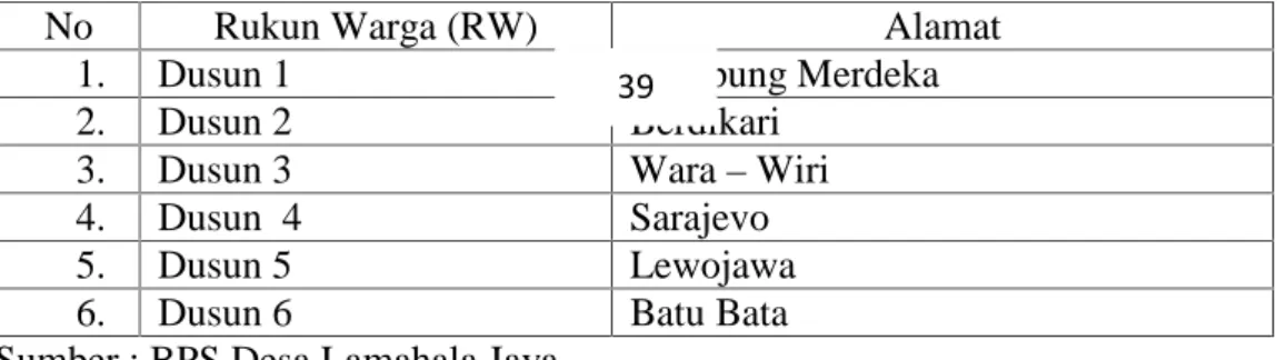 Tabel 4.1 : Desa Lamahala Jaya 6 Dusun