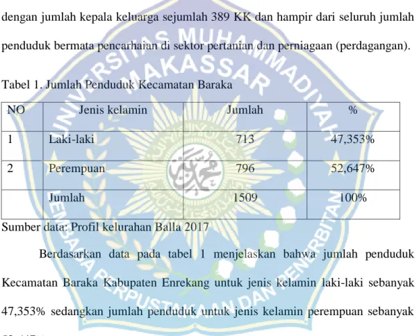 Tabel 1. Jumlah Penduduk Kecamatan Baraka 