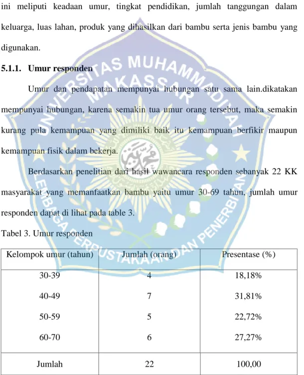 Tabel 3. Umur responden 