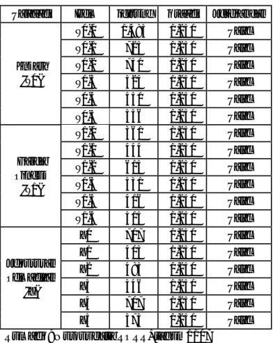 Tabel 4.7 Hasil Uji Validitas