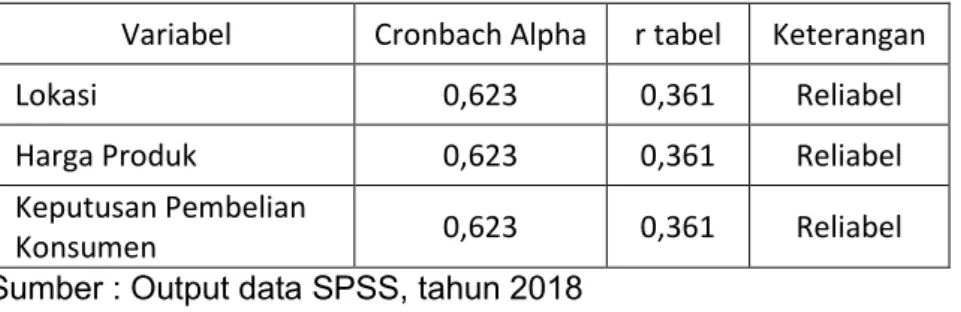 Tabel 4.8 Hasil Uji Reliabilitas