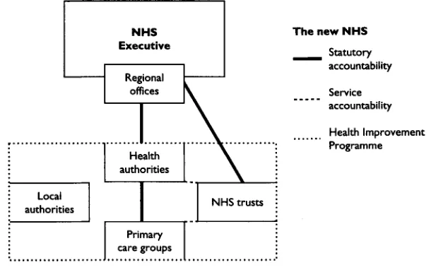 Figure 2.2 The new NHS 1997.