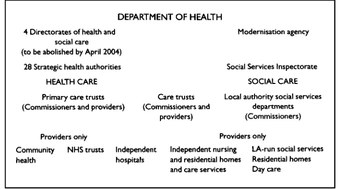 Figure 2.3 The structure of the health and social care services in England from 2002.