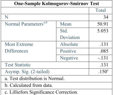 Tabel 4.6 Hasil Uji Normalitas Variabel Efektivitas Kerja Pegawai One-Sample Kolmogorov-Smirnov Test