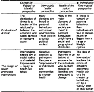 Table 8.1 Approaches to two ‘basics’ of public health