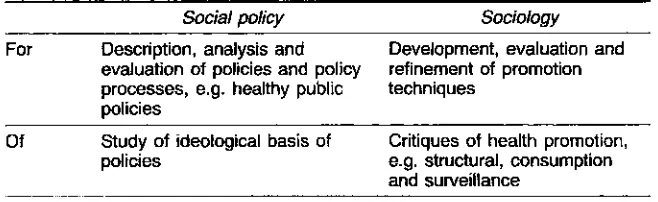 Table 4.1 Social policy and sociological analyses ‘for’ and ‘of’ health promotion