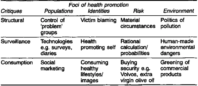 Table 4.2 Critiques of health promotion and the foci of health promotion