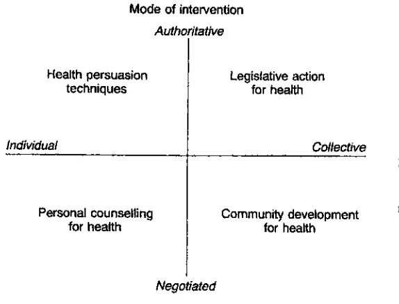 Figure 5.1 Models of health promotion