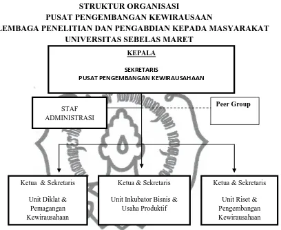 Gambar 4.1 Struktur Organisasi PPKwu  