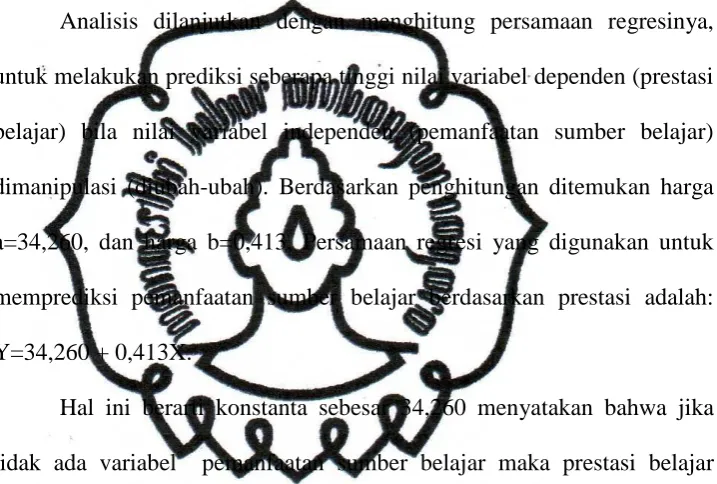tabel (4,677 > 1,980). 