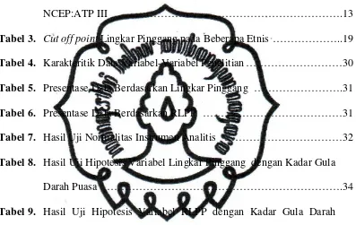 Tabel 3.  Cut off point Lingkar Pinggang pada Beberapa Etnis  ………………..19 