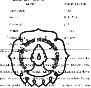 Tabel 1. Kategori Individu Berdasar Nilai IMT pada Etnis Asia-Pasifik Menurut WHO Tahun 2000  