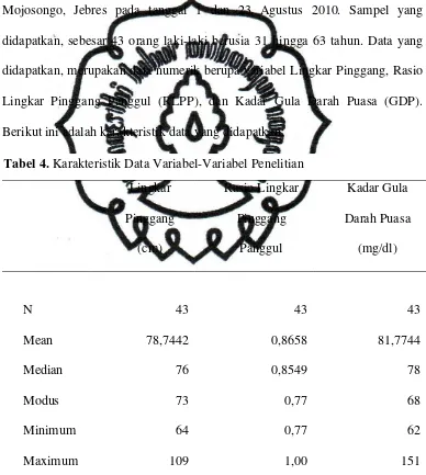 Tabel 4. Karakteristik Data Variabel-Variabel Penelitian 