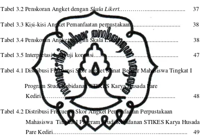 Tabel 3.2 Penskoran Angket dengan Skala Likert.…………...........................