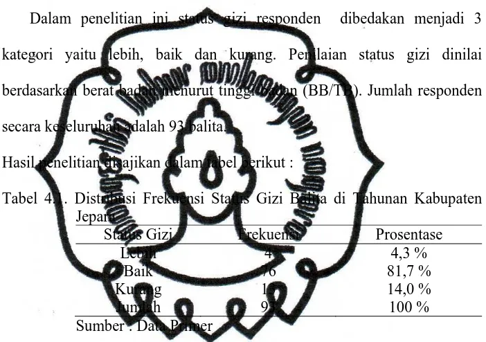 Tabel 4.1. Distribusi Frekuensi Status Gizi Balita di Tahunan Kabupaten Jepara 