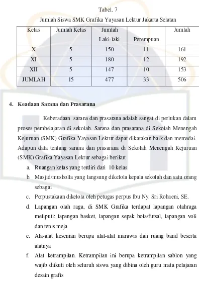 Tabel. 7 Jumlah Siswa SMK Grafika Yayasan Lektur Jakarta Selatan 