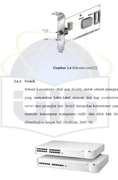 Gambar 2.4 Ethernet card [2] 