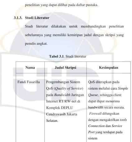 Tabel 3.1. Studi literatur 