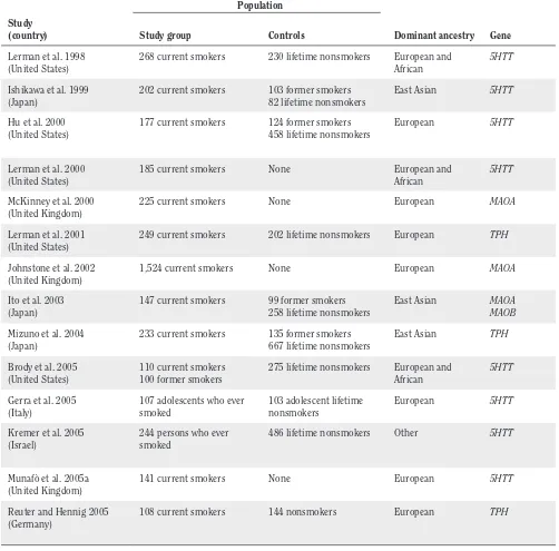 Table 4.9 Studies of candidate genes for serotonin and smoking behavior