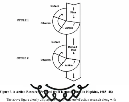 Figure 3.1: Action Research Protocol from Kemmis (cited in Hopkins, 1985: 48) 