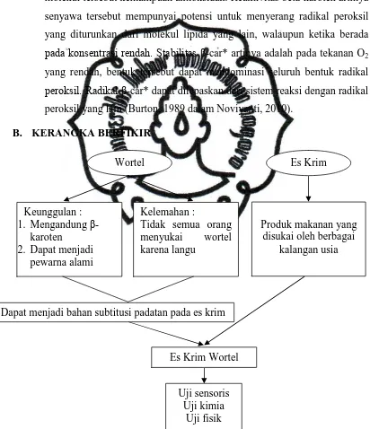 Gambar 2.3. Kerangka berfikir  commit to user 