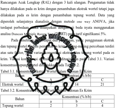 Tabel 3.1. Konsentrasi Ekstrak Wortel dalam Adonan Es Krim Bahan Konsentrasi (% b/b) 