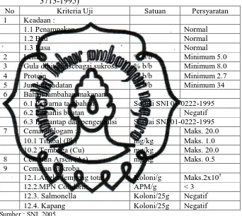 Tabel 2.1. Standar Nasional Indonesia untuk es krim (SNI No. 01-3713-1995) No Kriteria Uji Satuan Persyaratan 