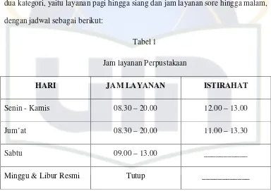 Tabel 1 Jam layanan Perpustakaan 