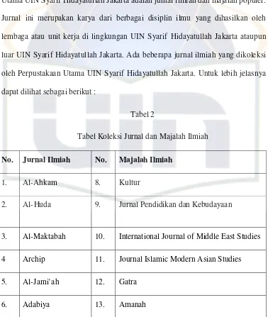 Tabel 2 Tabel Koleksi Jurnal dan Majalah Ilmiah 