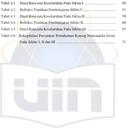 Tabel 4.1  :  Hasil Rata-rata Keseluruhan Pada Siklus I .................................