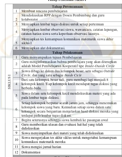 Tabel 3 Tahap Penelitian Siklus I 