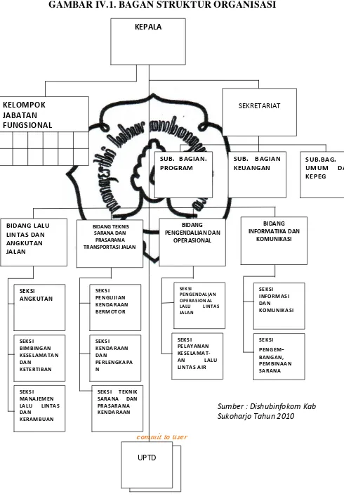 GAMBAR IV.1. BAGAN STRUKTUR ORGANISASI 