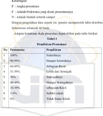 Tabel 3 Penafsiran Prosentase 