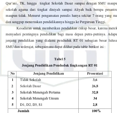 Tabel 5 Jenjang Pendidikan Penduduk lingkungan RT 01 